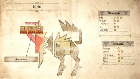 kirin thundertail|Iba pa.